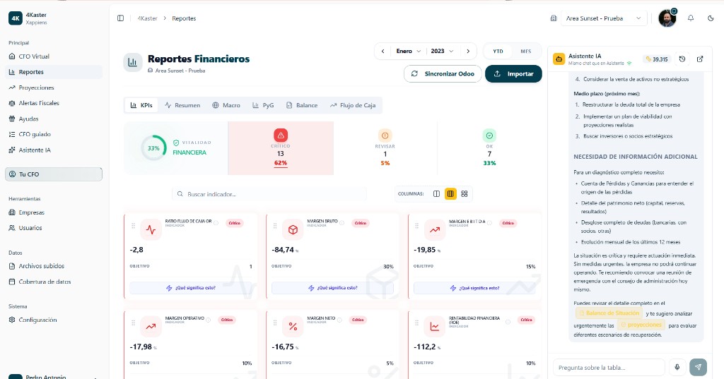 4KASTER Dashboard - Panel de análisis financiero con IA